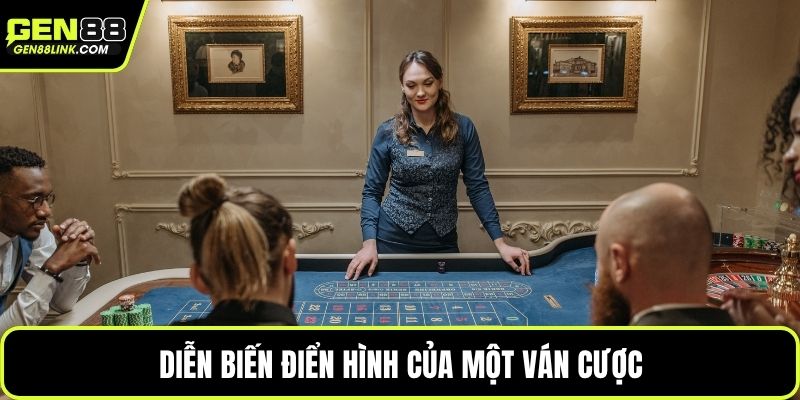 Roulette Gen88 – Trải Nghiệm Vòng Quay May Rủi Hấp Dẫn 4 Diễn biến điển hình của một ván cược